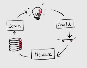 appcom_MVP circle build measure learn lean startup